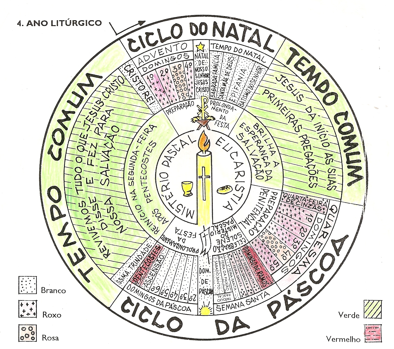 Sugestões de celebração para o Advento e Natal